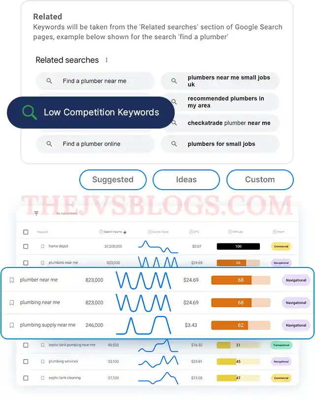 SerpSling-review-step 1