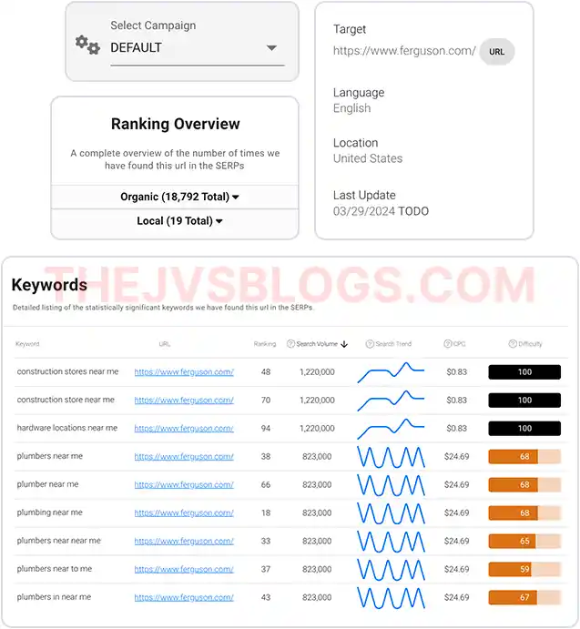 SerpSling-review-step 4