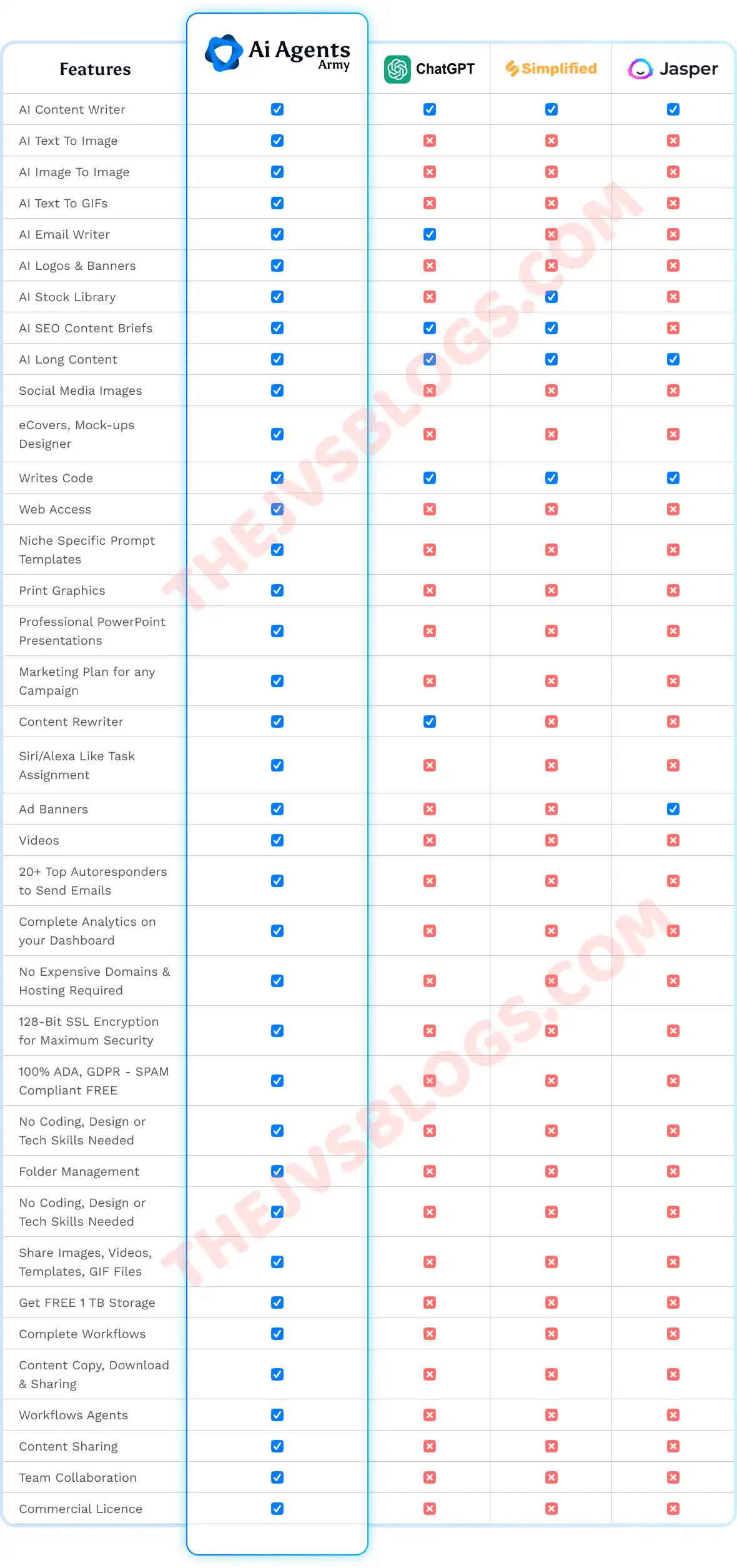 Ai-Agents-Army-Review-3rd-image