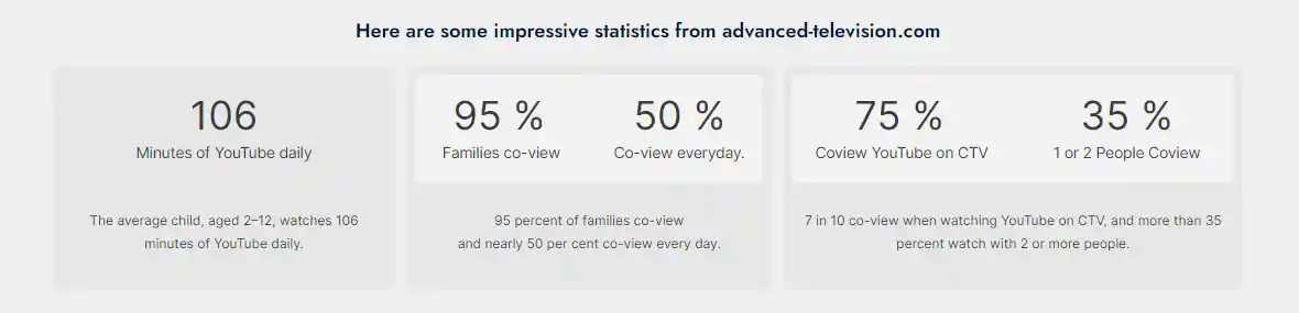 POWERPOINT-PROFITS-Review-Statistics