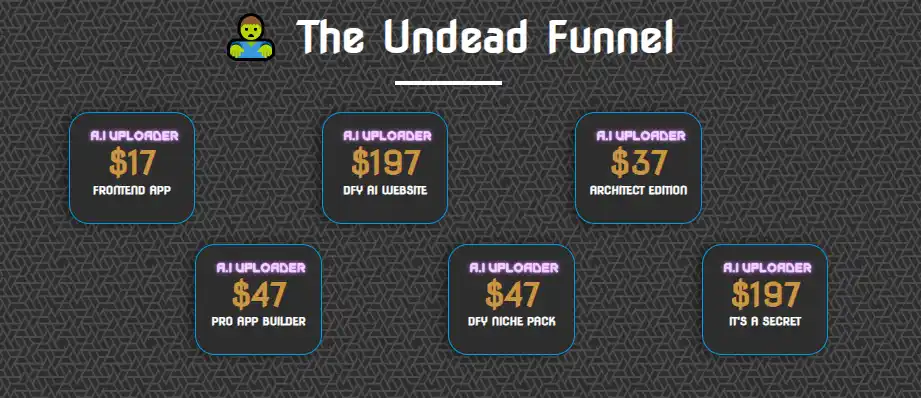 The A.I. Uploader Review - Funnel