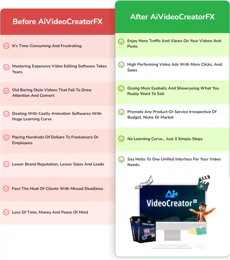 Ai Video Creator Fx Review Comparison