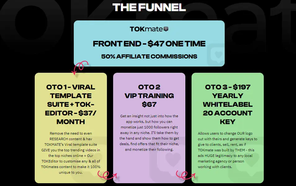 Tokmate funnel